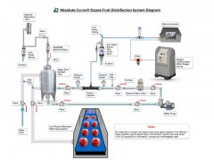 水果臭氧消毒系统示意图